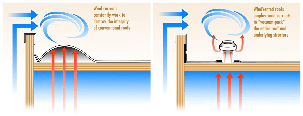 2001 Company Wind-Vented System graphic